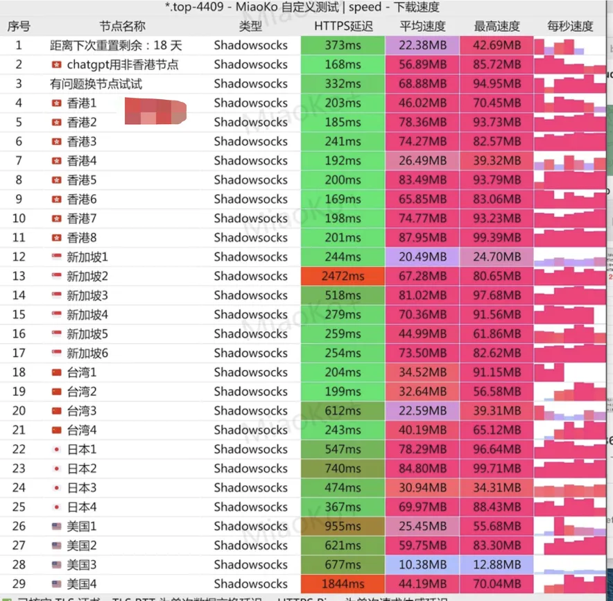 贝贝云机场测速图