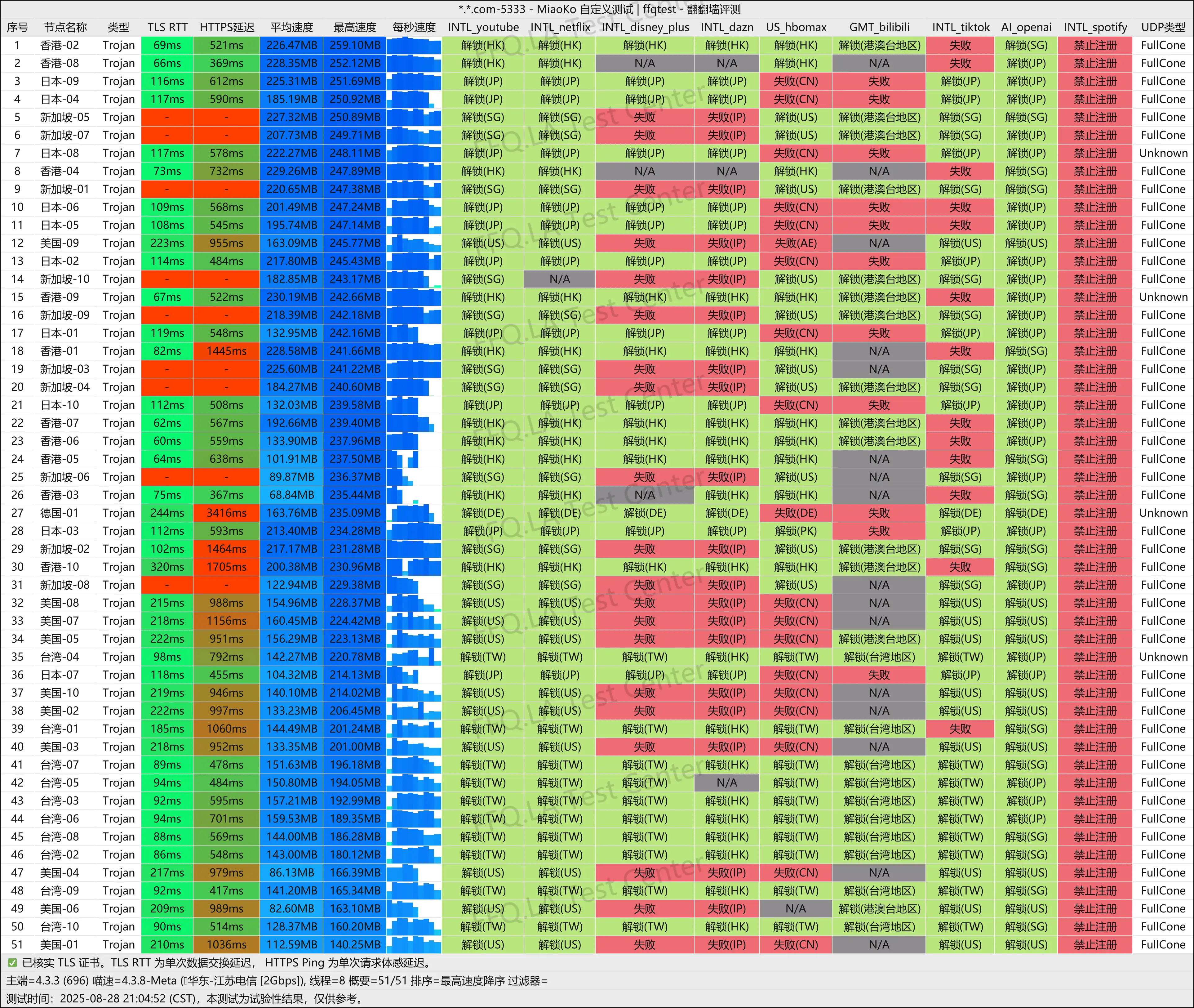 TNTCloud 机场测速图